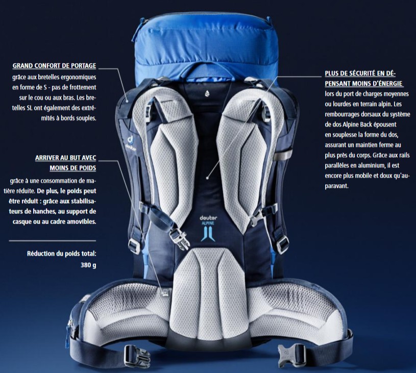 Posebnosti Alpine System Deuter nazaj